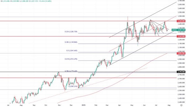 Трамп отправил нефть наверх